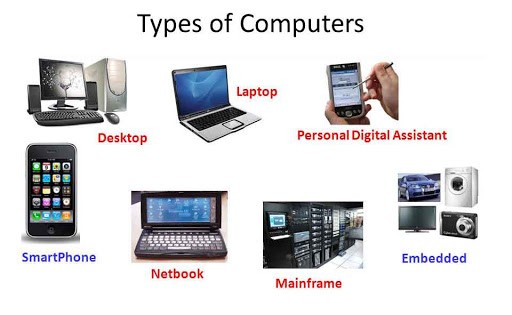 Types of Computer based on Size(आकार के आधार पर कंप्यूटर के प्रकार)